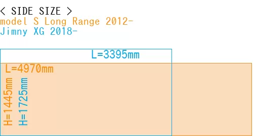 #model S Long Range 2012- + Jimny XG 2018-